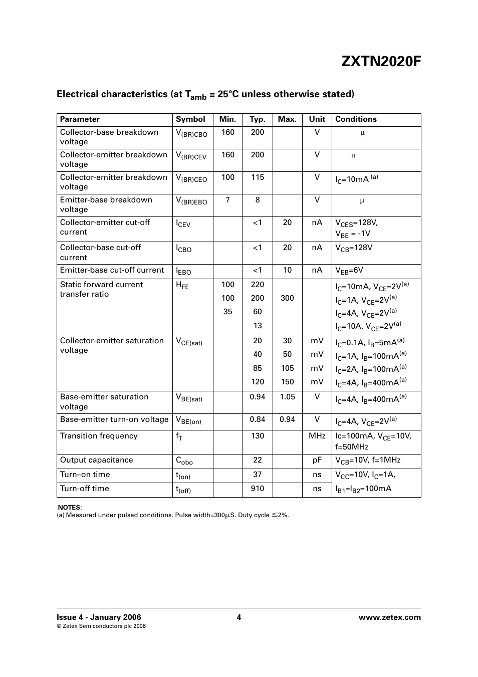 Zxtn2020f, Electrical characteristics (at t, 25°c unless otherwise stated) | Diodes ZXTN2020F User Manual | Page 4 / 6