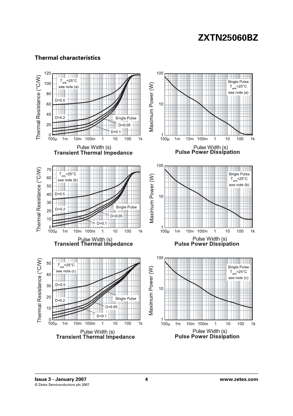 Thermal characteristics | Diodes ZXTN25060BZ User Manual | Page 4 / 8