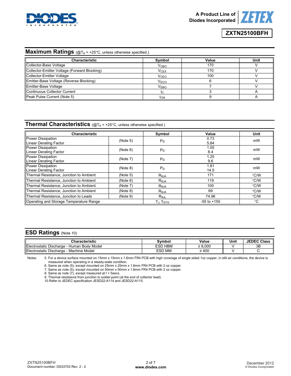 Maximum ratings, Thermal characteristics, Esd ratings | Diodes ZXTN25100BFH User Manual | Page 2 / 7