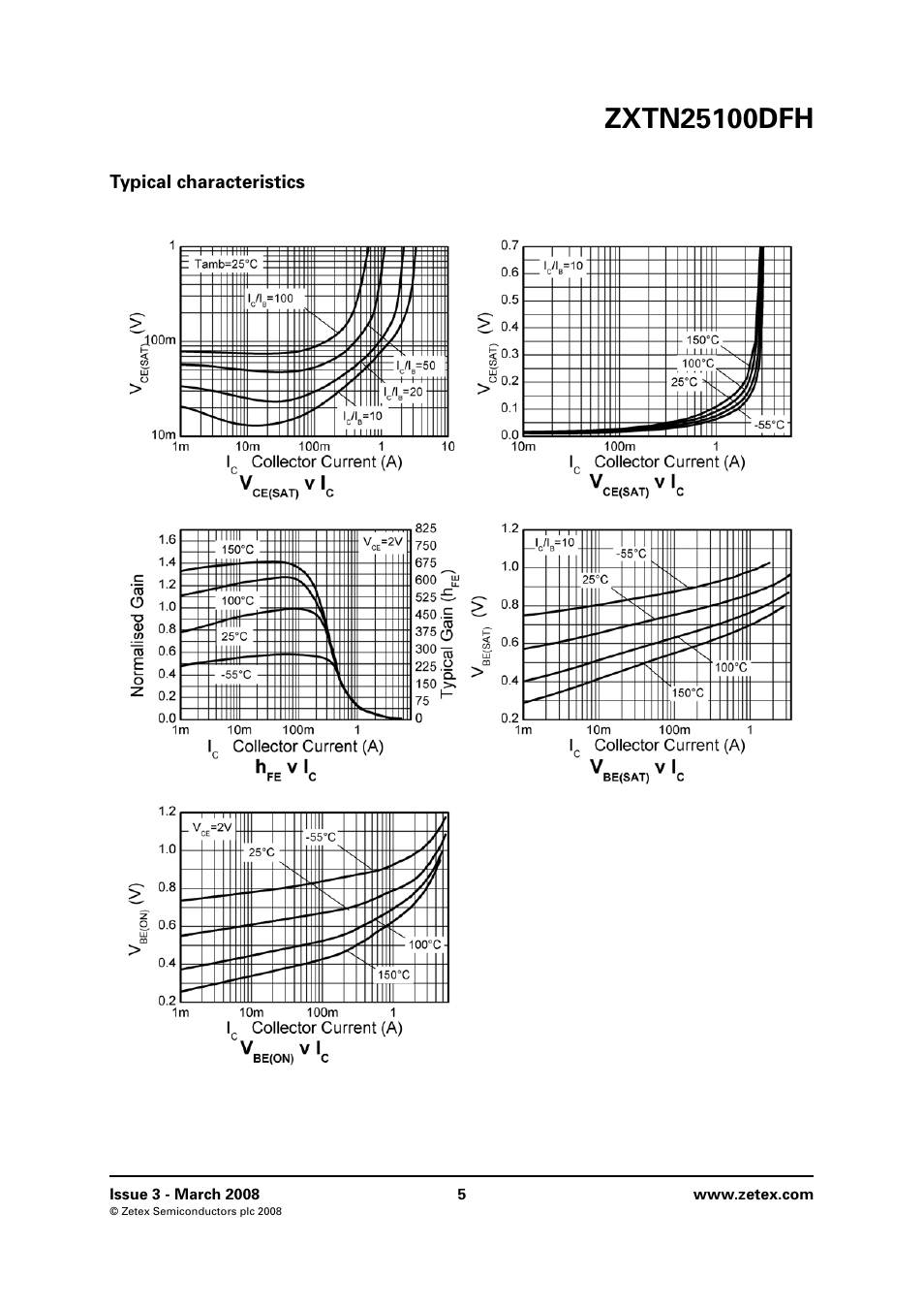 Typical characteristics | Diodes ZXTN25100DFH User Manual | Page 5 / 6