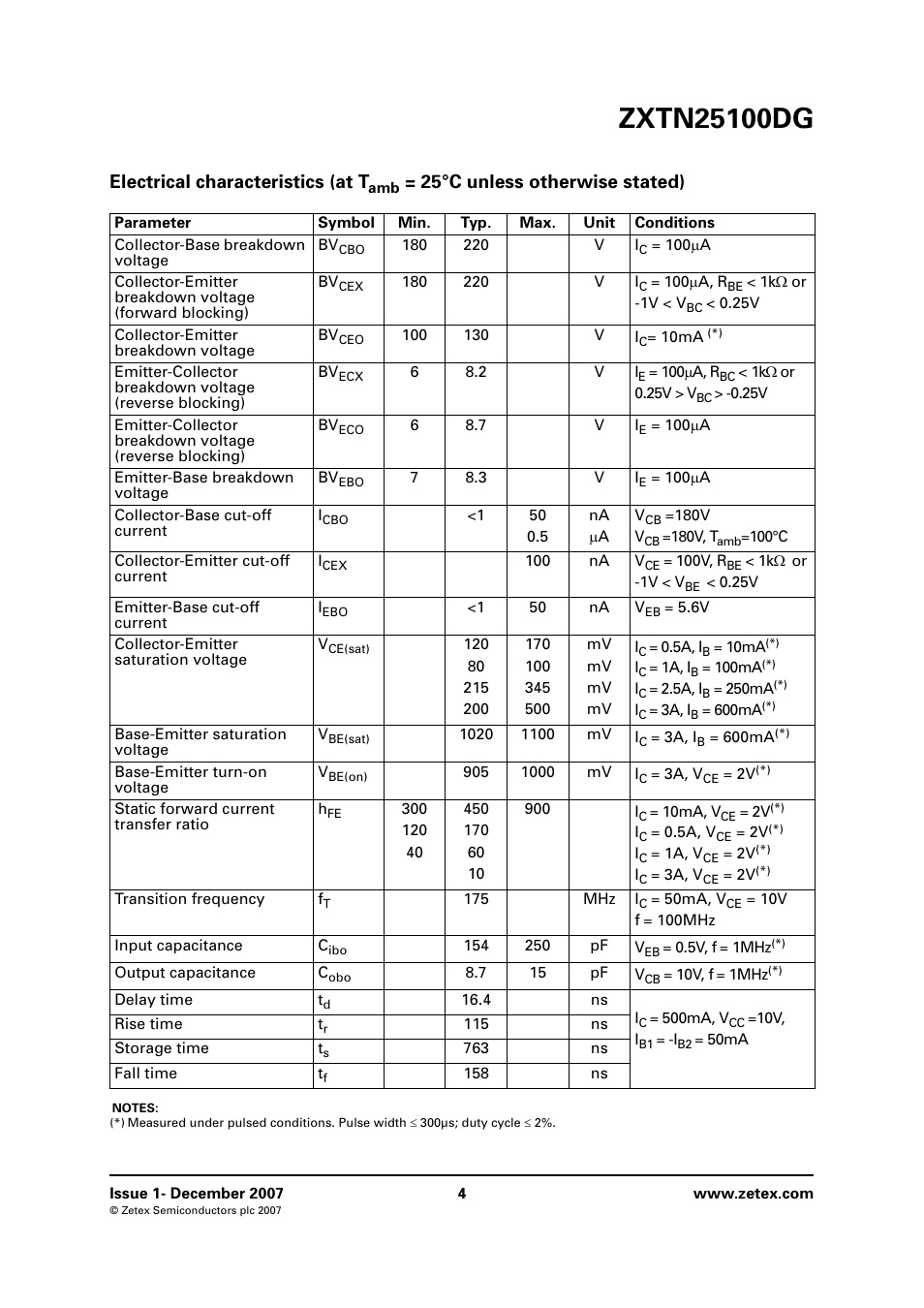 Electrical characteristics (at t, 25°c unless otherwise stated) | Diodes ZXTN25100DG User Manual | Page 4 / 8