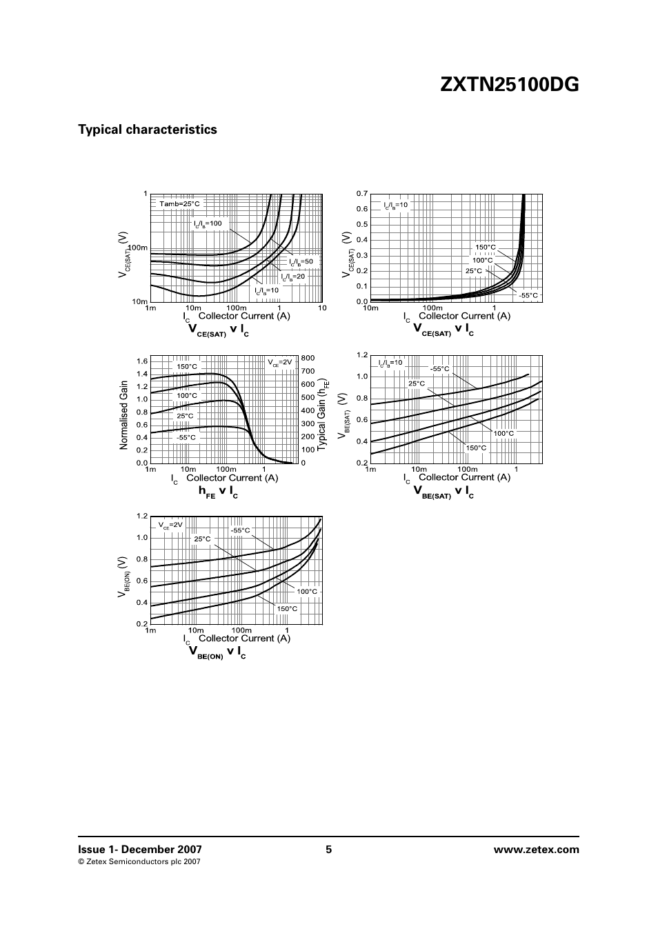 Typical characteristics | Diodes ZXTN25100DG User Manual | Page 5 / 8