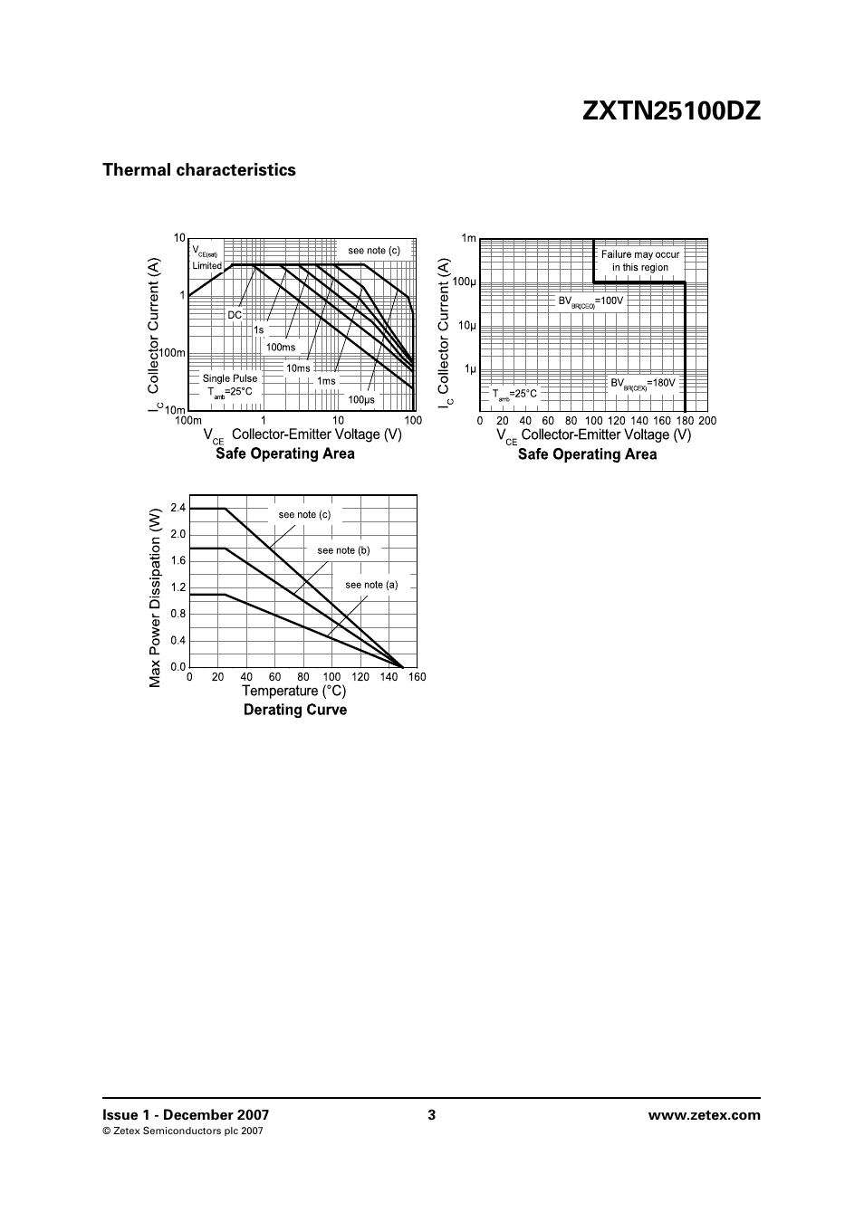 Thermal characteristics | Diodes ZXTN25100DZ User Manual | Page 3 / 8