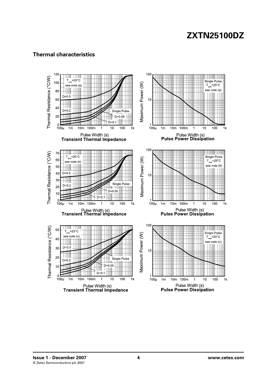 Thermal characteristics | Diodes ZXTN25100DZ User Manual | Page 4 / 8