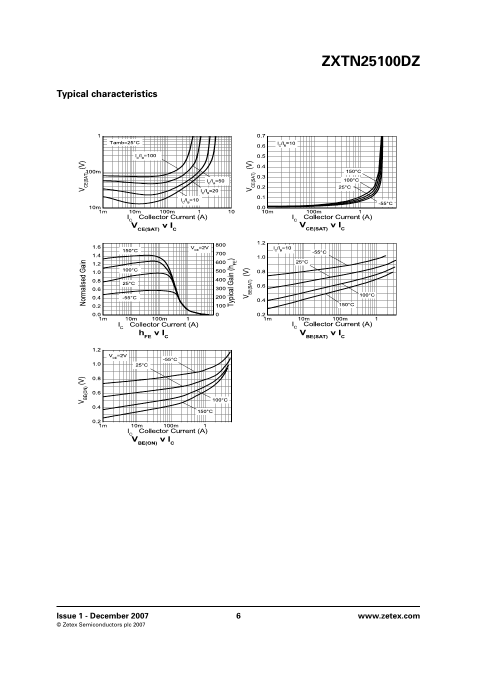 Typical characteristics | Diodes ZXTN25100DZ User Manual | Page 6 / 8