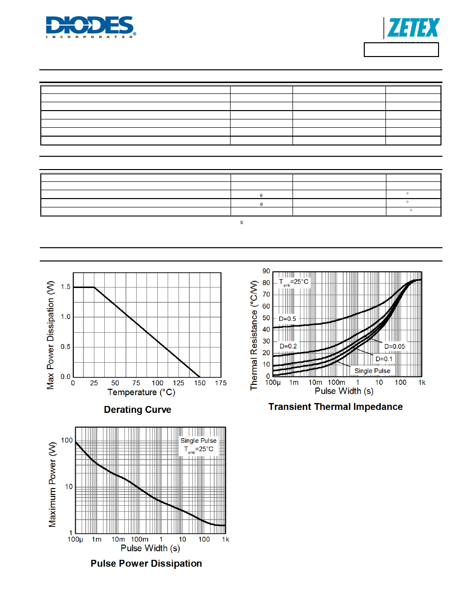 Zxtn4000z, Maximum ratings, Thermal characteristics | Thermal characteristics and derating information | Diodes ZXTN4000Z User Manual | Page 2 / 5