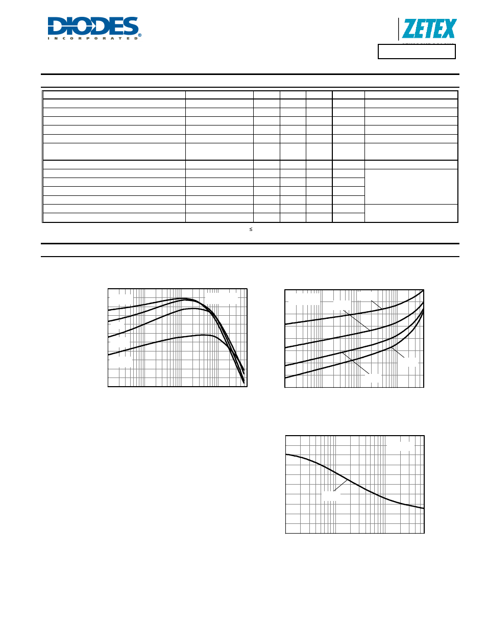 Capacitance v voltage, Zxtn4000z, Electrical characteristics | Collector current (a), V ) i, Capac it anc e (pf ) voltage(v) | Diodes ZXTN4000Z User Manual | Page 3 / 5