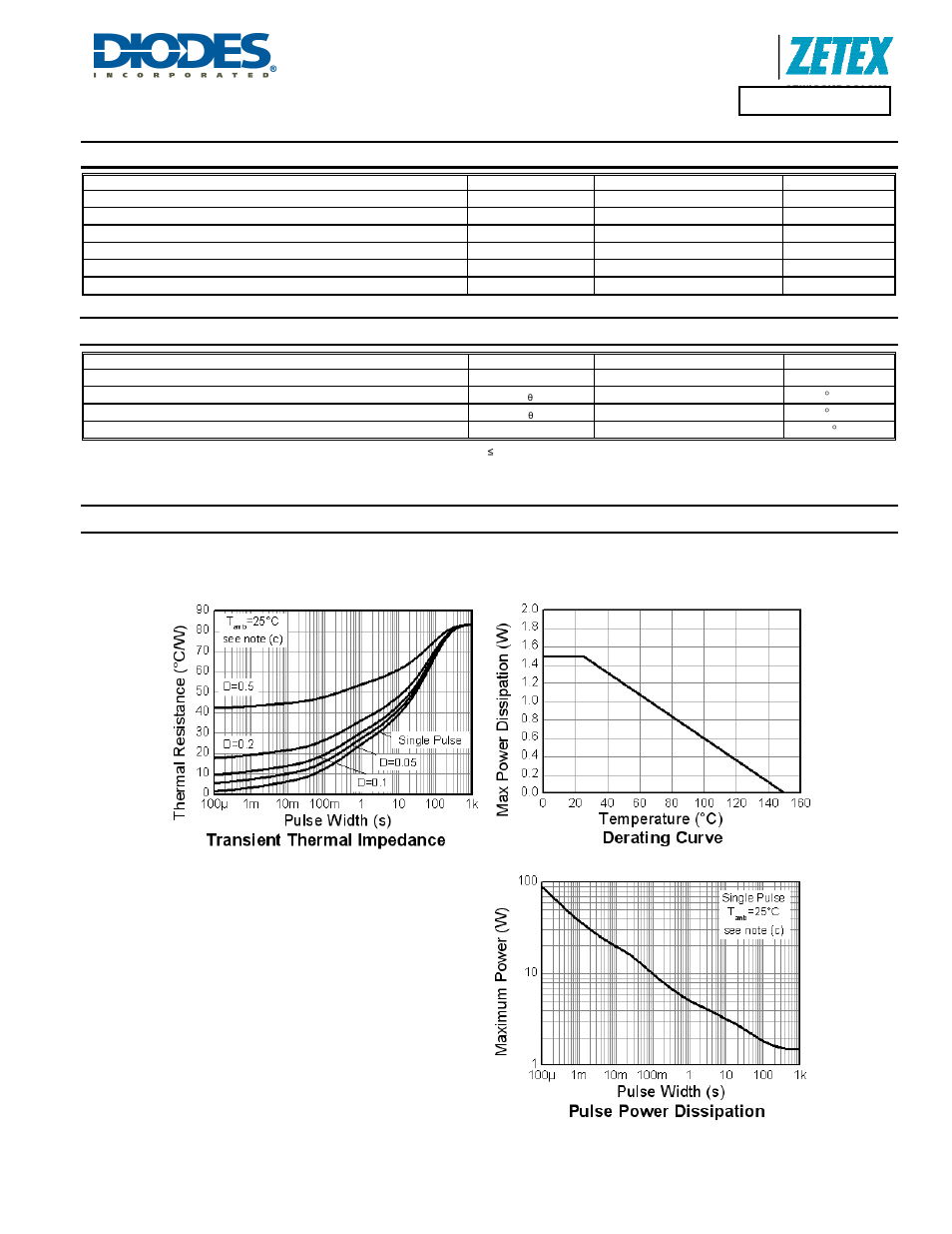 Zxtn4002z, Maximum ratings, Thermal characteristics | Thermal characteristics and derating information | Diodes ZXTN4002Z User Manual | Page 2 / 5