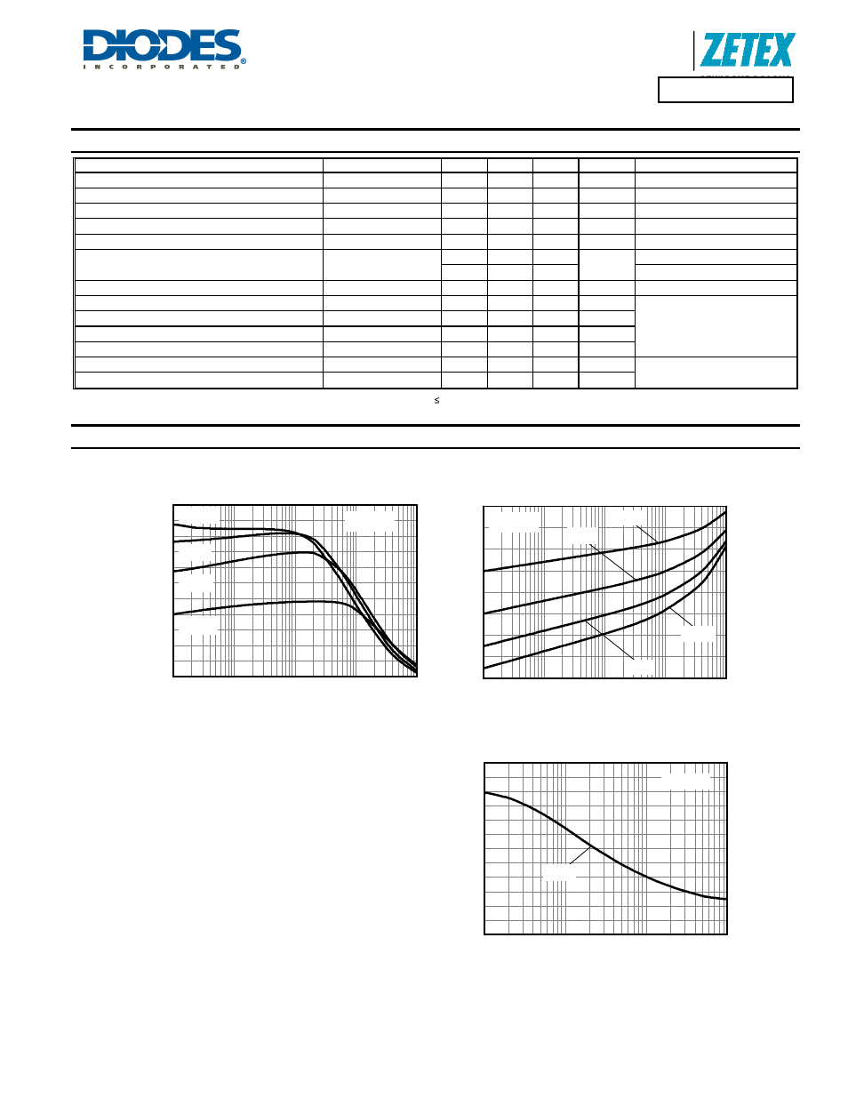 Capacitance v voltage, Zxtn4002z, Electrical characteristics | Ty pic a l ga in ( h, Collector current (a), V ) i, Capa c it anc e (pf ) voltage(v) | Diodes ZXTN4002Z User Manual | Page 3 / 5