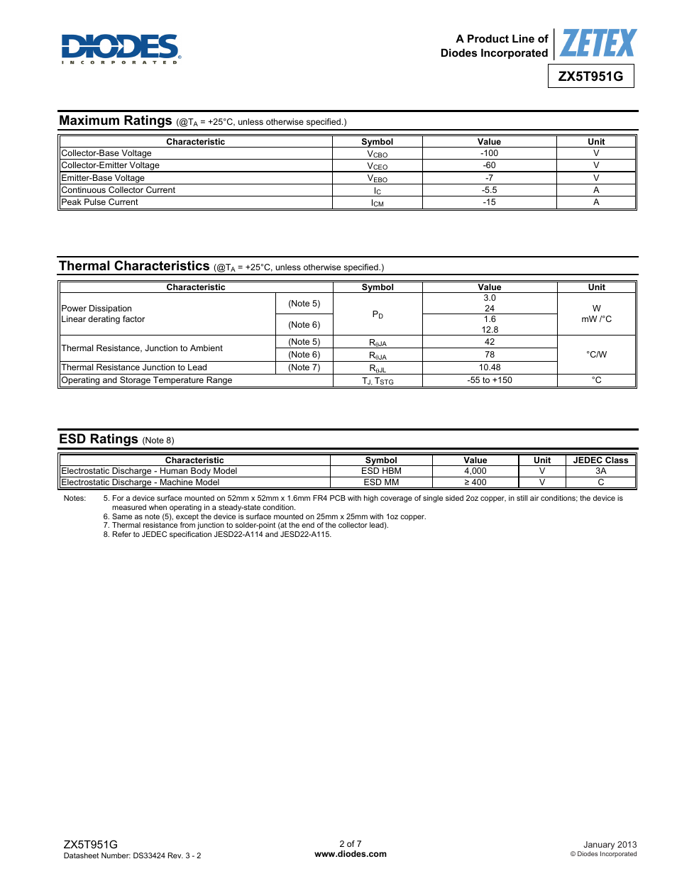 Zx5t951g, Maximum ratings, Thermal characteristics | Esd ratings | Diodes ZX5T951G User Manual | Page 2 / 7