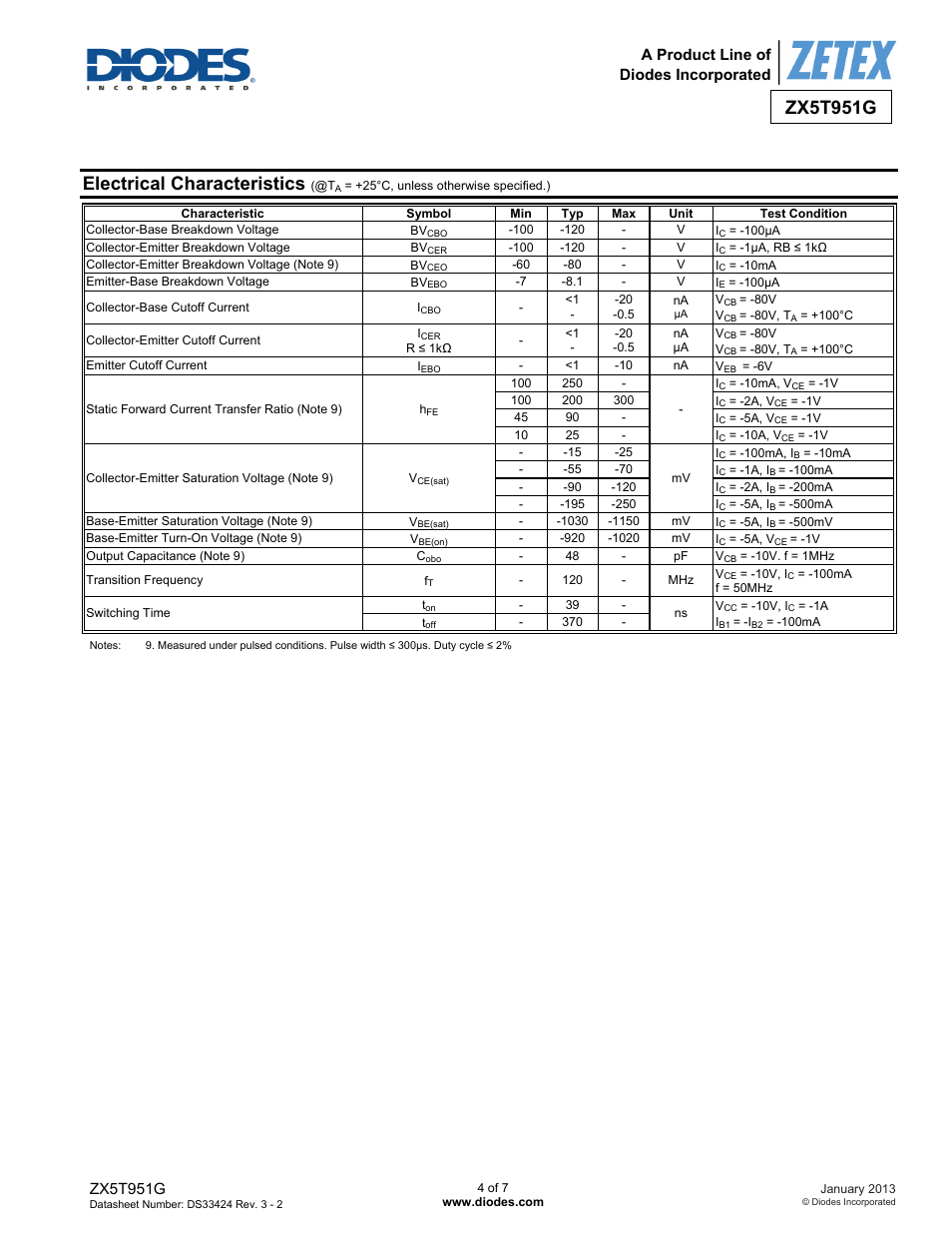Electrical characteristics, Zx5t951g, A product line of diodes incorporated | Diodes ZX5T951G User Manual | Page 4 / 7