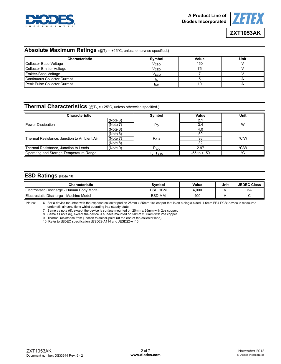 Zxt1053ak, Absolute maximum ratings, Thermal characteristics | Esd ratings | Diodes ZXT1053AK User Manual | Page 2 / 7