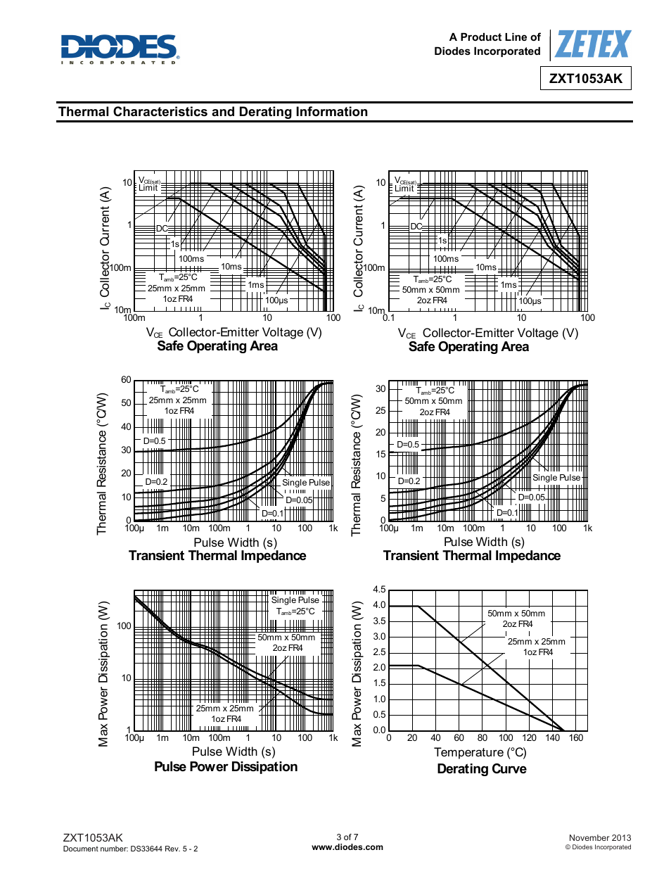 Safe operating area, Derating curve, Transient thermal impedance | Pulse power dissipation, Zxt1053ak, Thermal characteristics and derating information | Diodes ZXT1053AK User Manual | Page 3 / 7