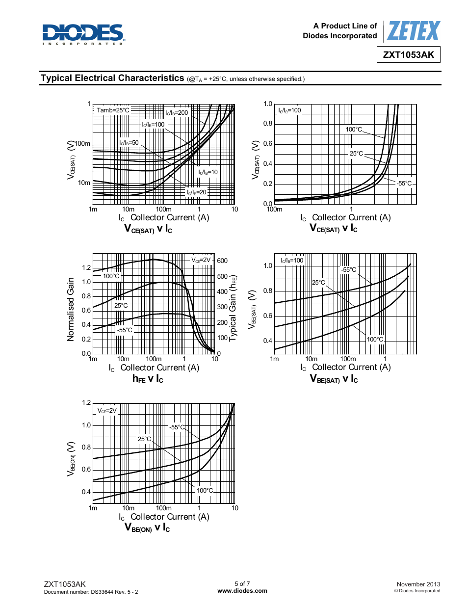 Zxt1053ak, Typical electrical characteristics, V ) i | Collector current (a), No rm alis ed g ai n i, Collector current (a) ty pi ca l g ai n ( h | Diodes ZXT1053AK User Manual | Page 5 / 7