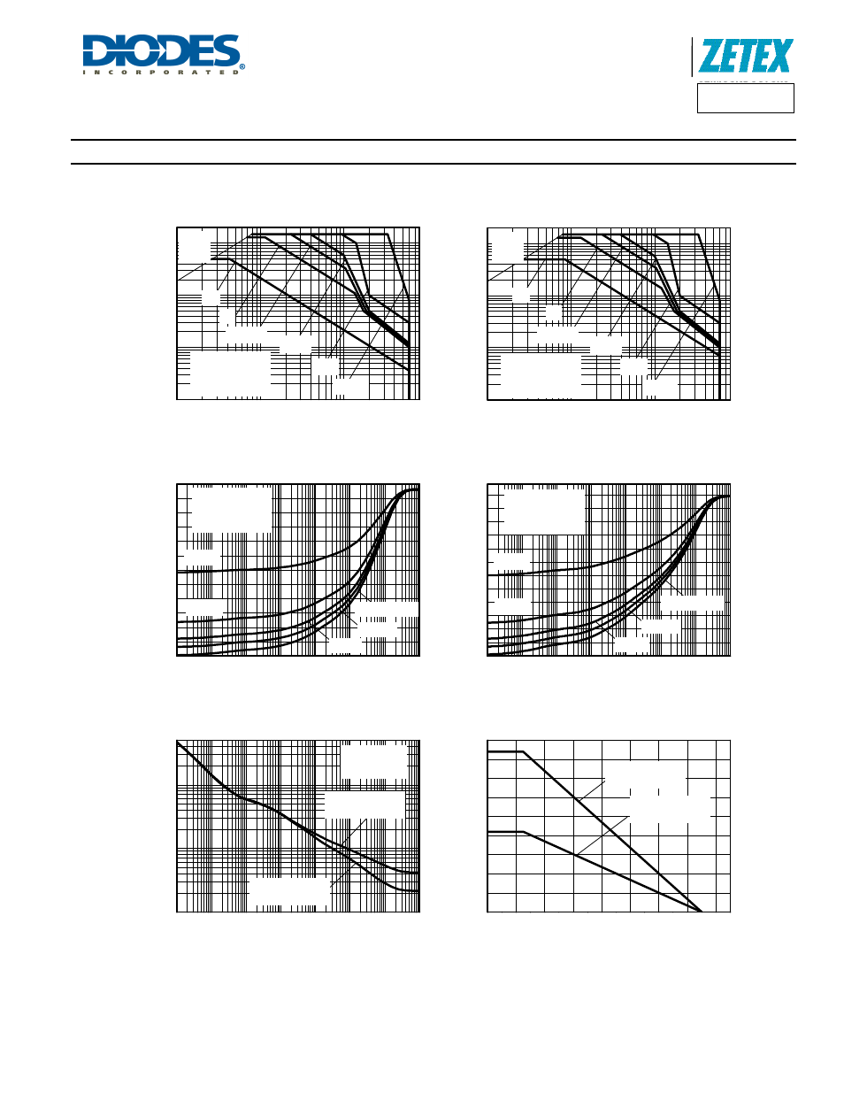 Zxt951k, Typical thermal characteristics, Safe operating area | Derating curve, Transient thermal impedance, Pulse power dissipation | Diodes ZXT951K User Manual | Page 3 / 7