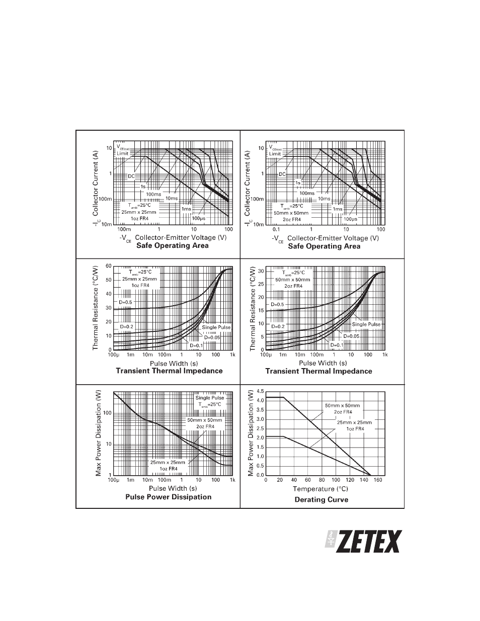 Zxt953k | Diodes ZXT953K User Manual | Page 3 / 6