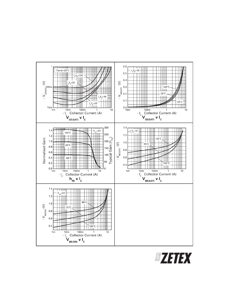 Zxt953k | Diodes ZXT953K User Manual | Page 5 / 6