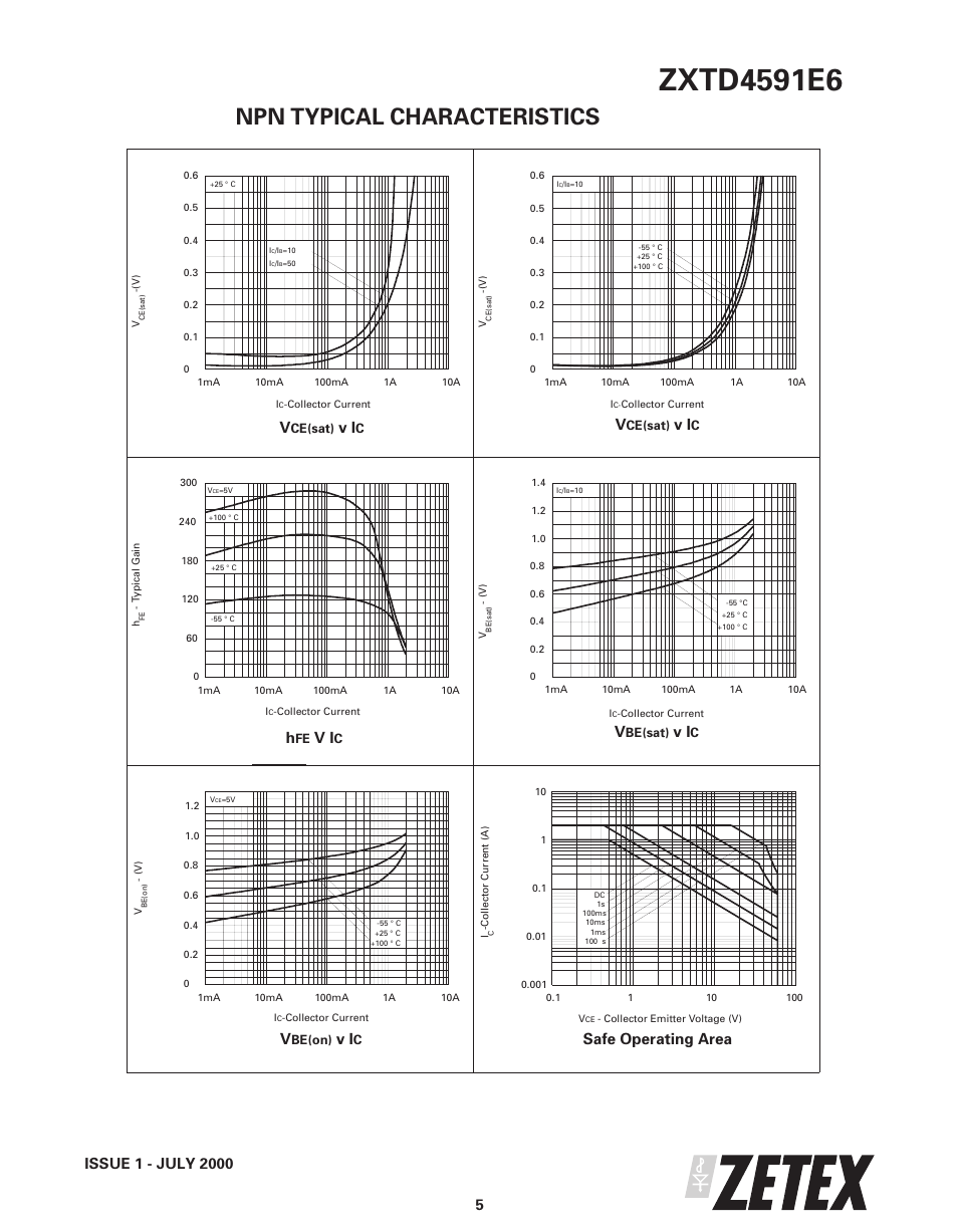 Npn typical characteristics, Safe operating area | Diodes ZXTD4591E6 User Manual | Page 5 / 7