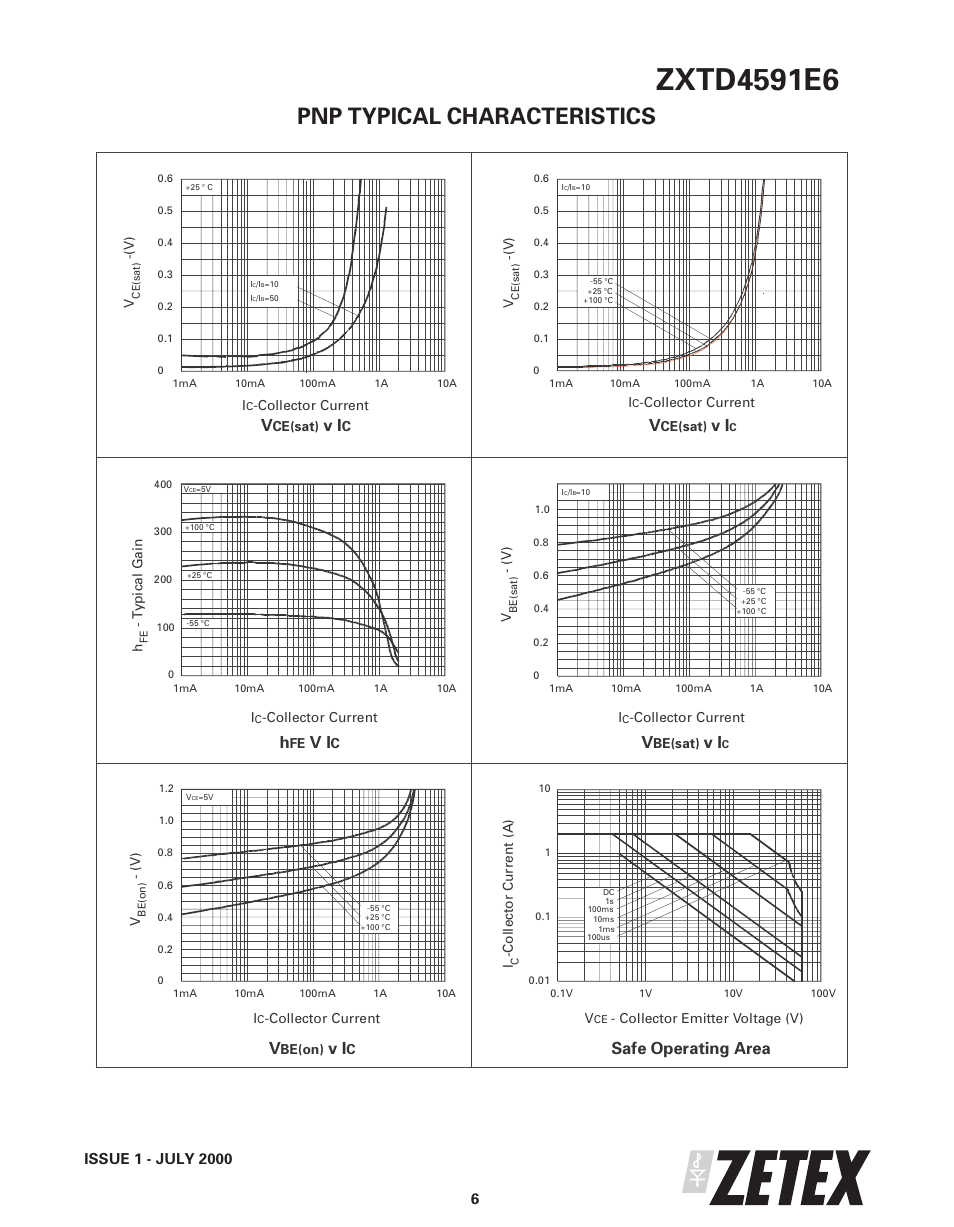 Pnp typical characteristics, Safe operating area | Diodes ZXTD4591E6 User Manual | Page 6 / 7