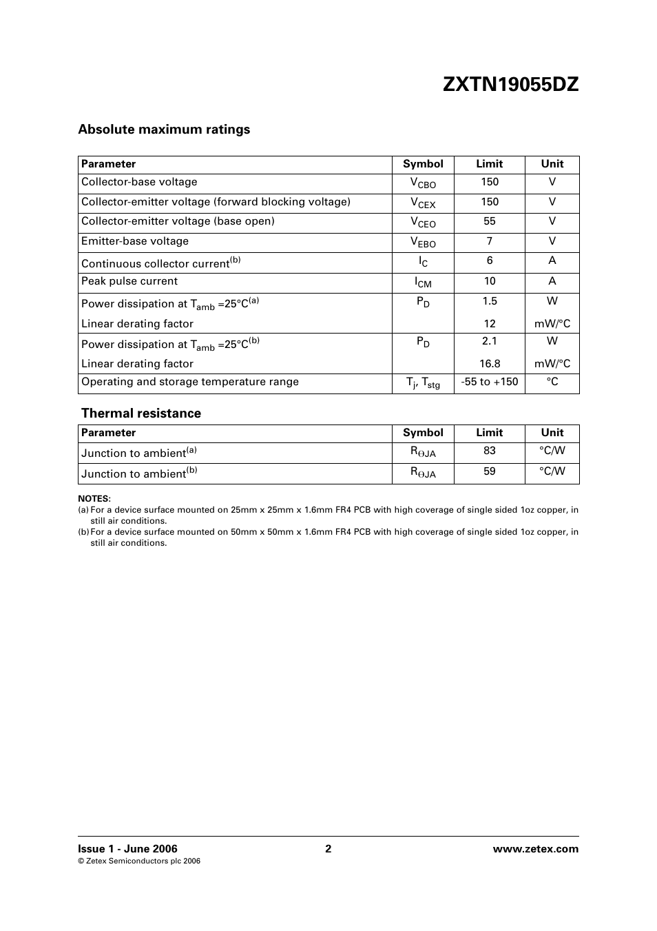 Absolute maximum ratings, Thermal resistance | Diodes ZXTN19055DZ User Manual | Page 2 / 6