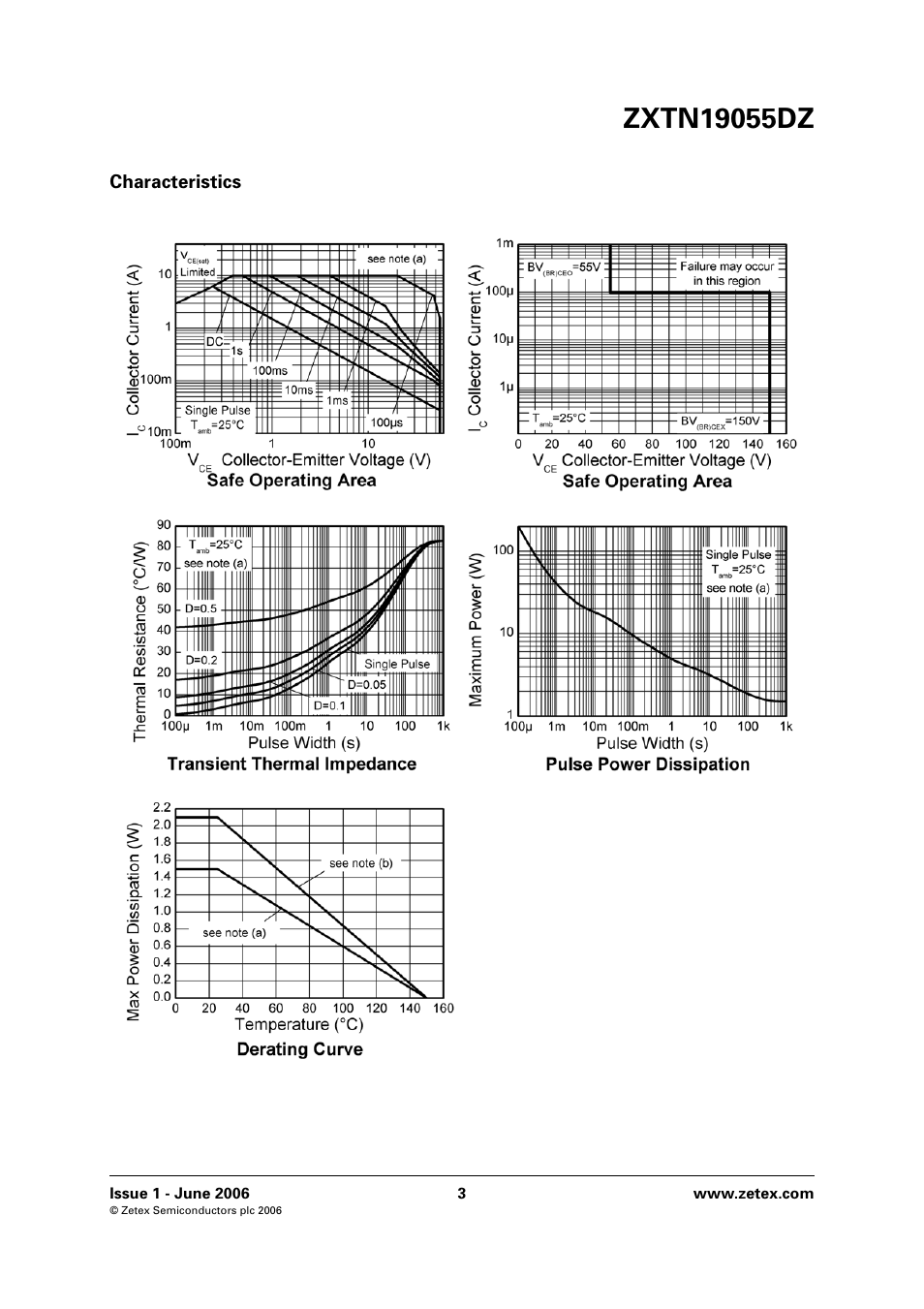 Diodes ZXTN19055DZ User Manual | Page 3 / 6