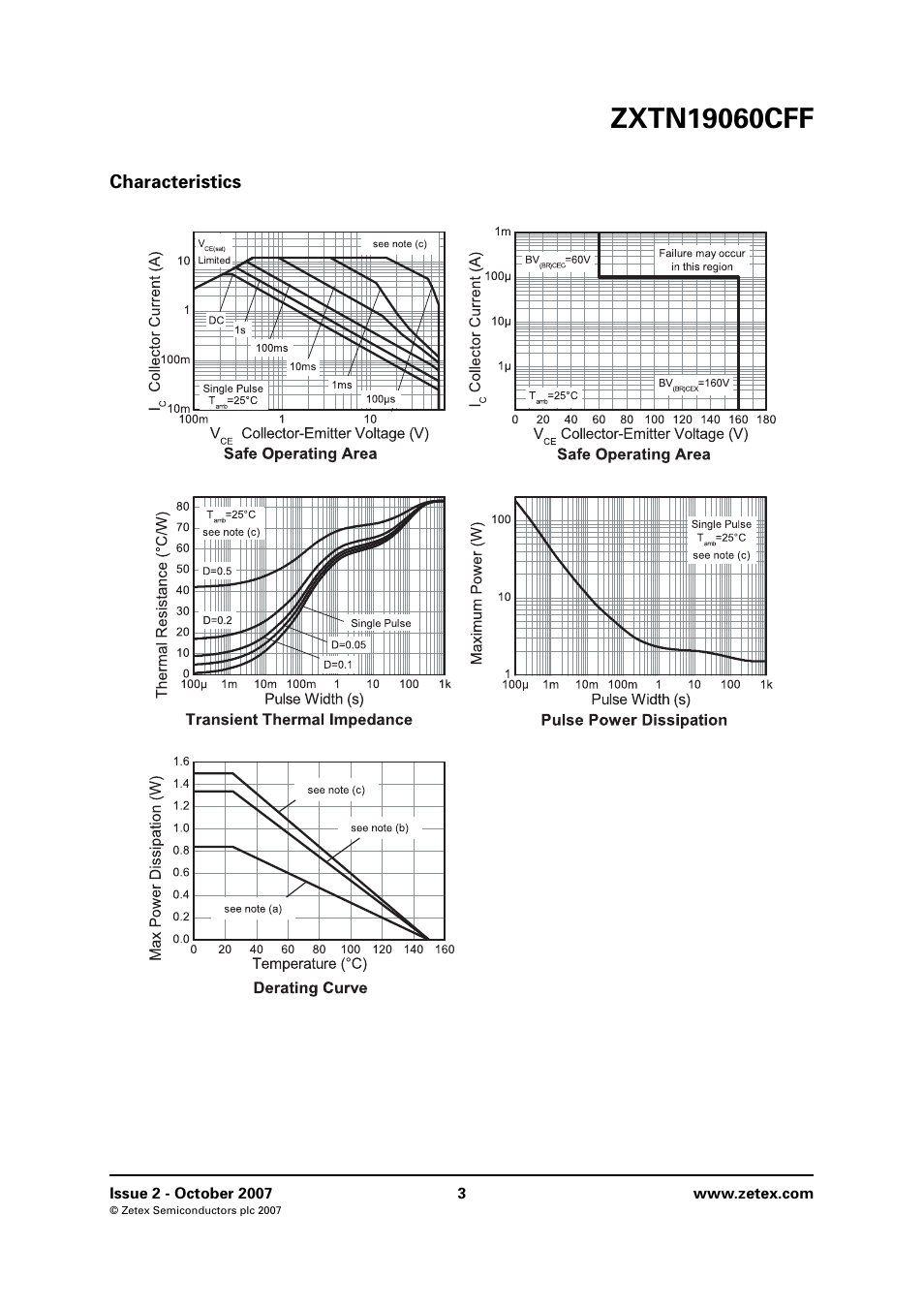 Characteristics | Diodes ZXTN19060CFF User Manual | Page 3 / 6