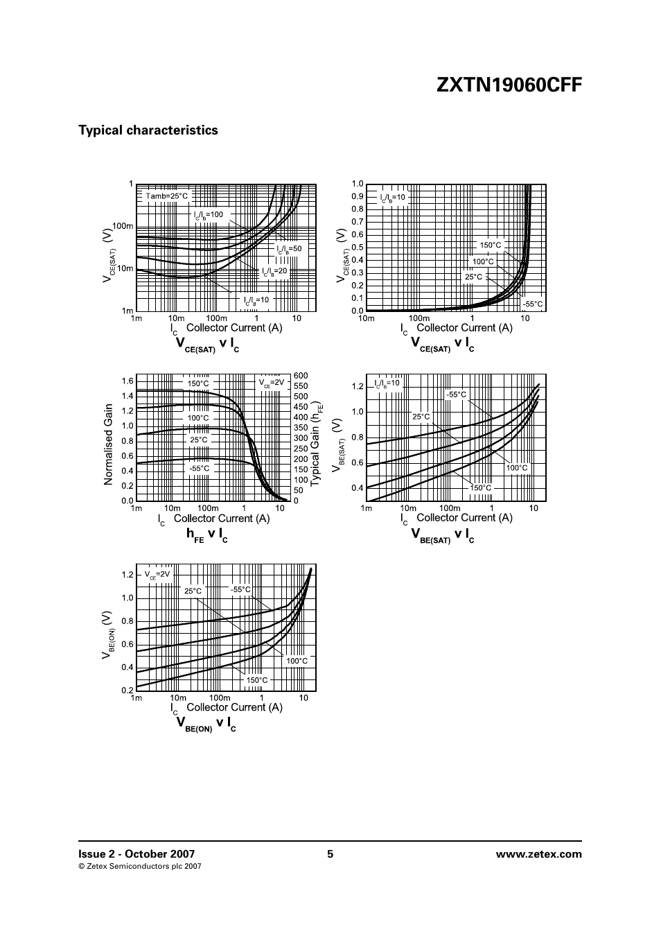 Typical characteristics | Diodes ZXTN19060CFF User Manual | Page 5 / 6