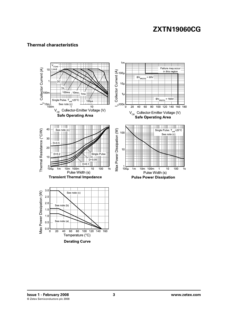 Thermal characteristics | Diodes ZXTN19060CG User Manual | Page 3 / 8