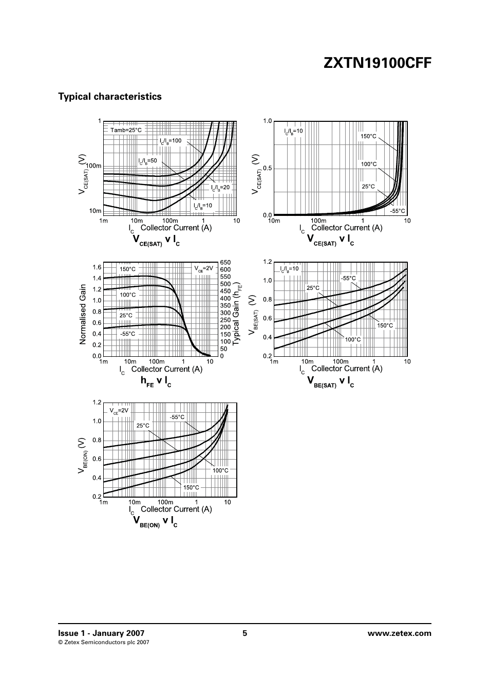 Typical characteristics | Diodes ZXTN19100CFF User Manual | Page 5 / 8