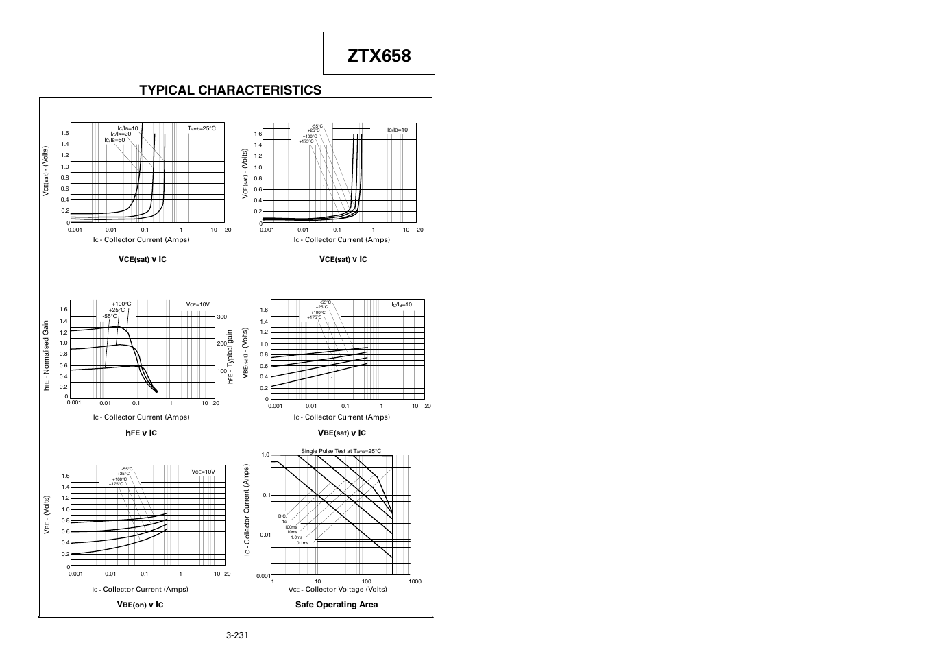 Ztx658, Typical characteristics | Diodes ZTX658 User Manual | Page 3 / 3