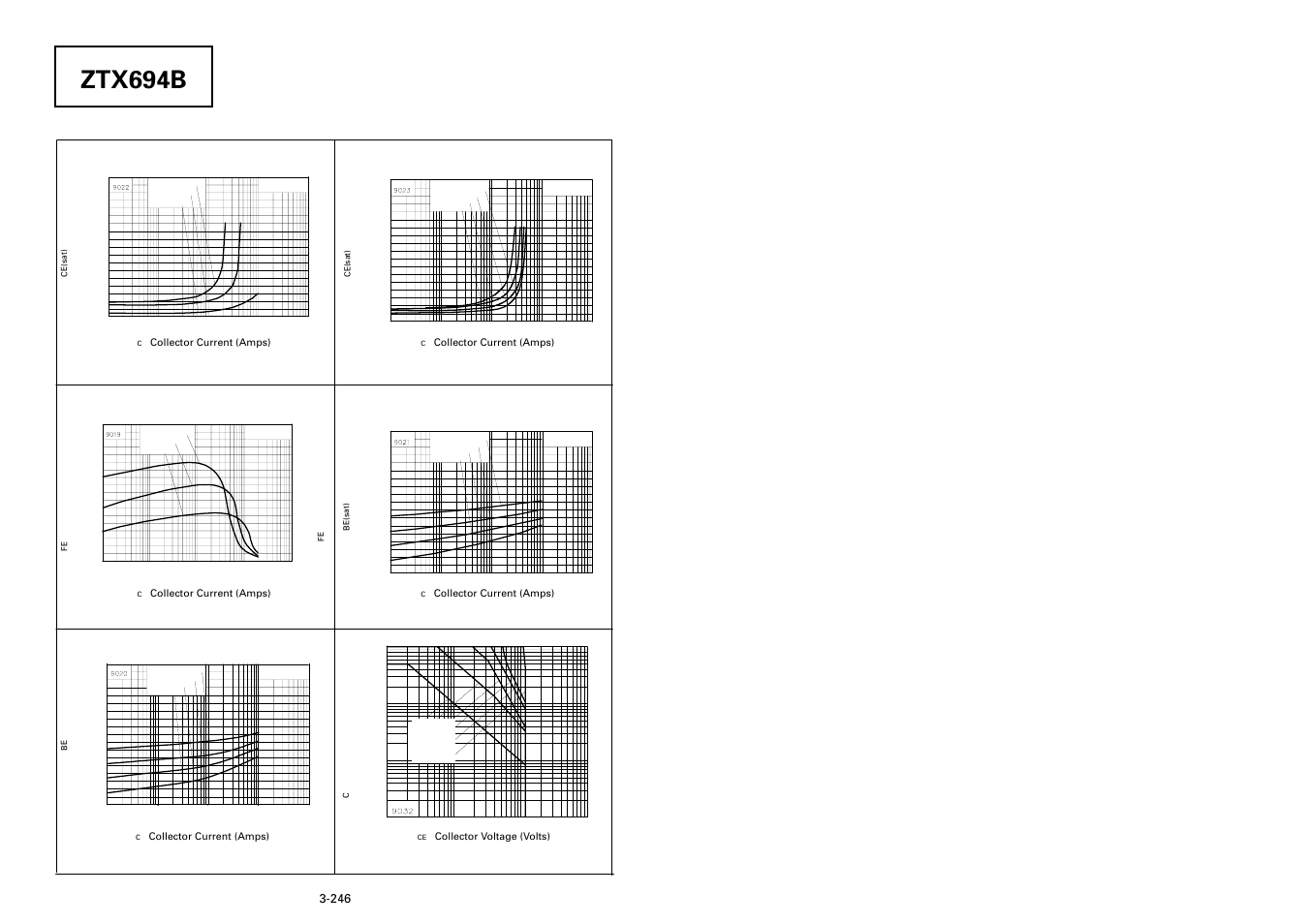 Ztx694b, Typical characteristics | Diodes ZTX694B User Manual | Page 3 / 3