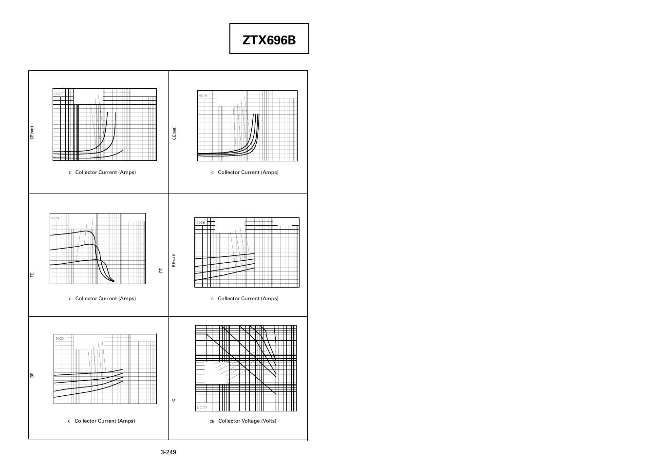Ztx696b, Typical characteristics | Diodes ZTX696B User Manual | Page 3 / 3