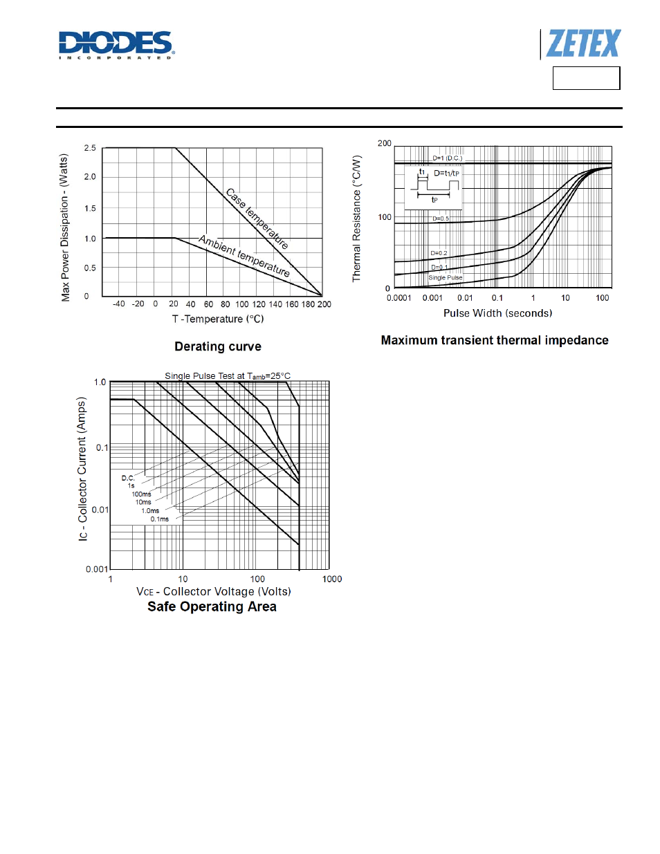 Ztx758, Thermal characteristics and derating information | Diodes ZTX758 User Manual | Page 3 / 7