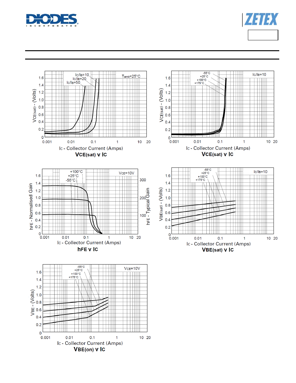 Ztx758, Typical electrical characteristics | Diodes ZTX758 User Manual | Page 5 / 7