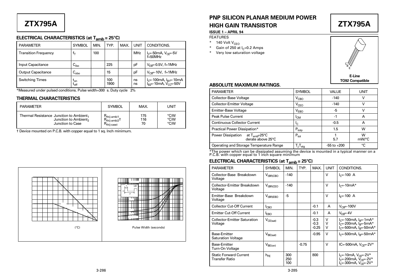 Ztx795a | Diodes ZTX795A User Manual | Page 2 / 3