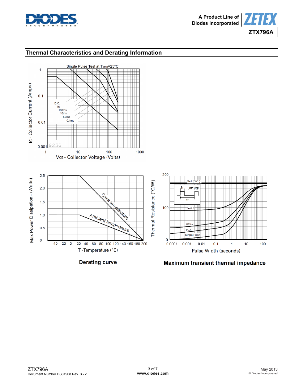Ztx796a, Thermal characteristics and derating information | Diodes ZTX796A User Manual | Page 3 / 7