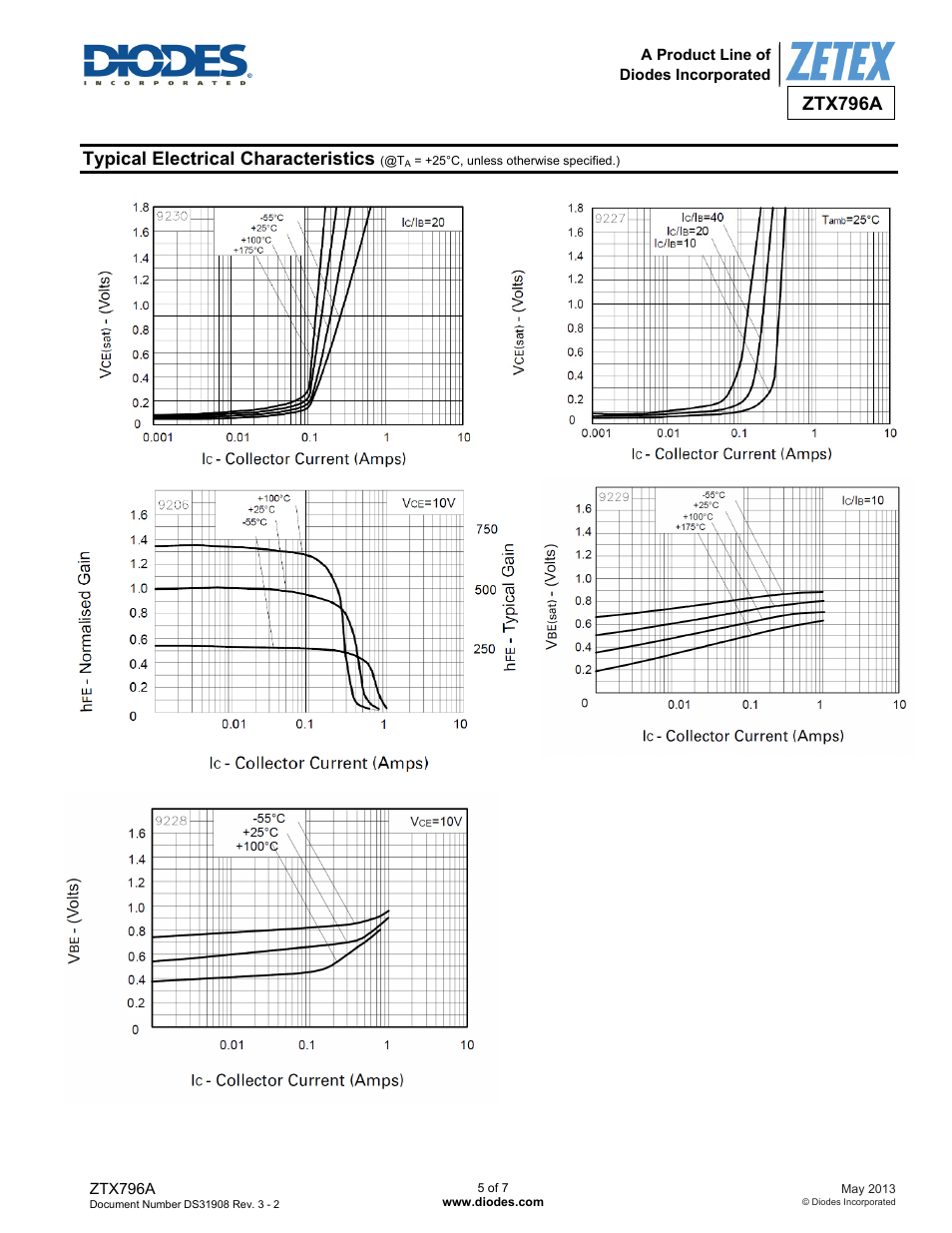 Ztx796a, Typical electrical characteristics | Diodes ZTX796A User Manual | Page 5 / 7