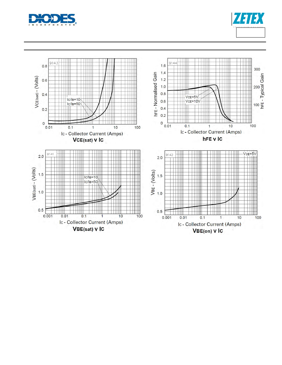 Ztx855, Typical electrical characteristics | Diodes ZTX855 User Manual | Page 5 / 7