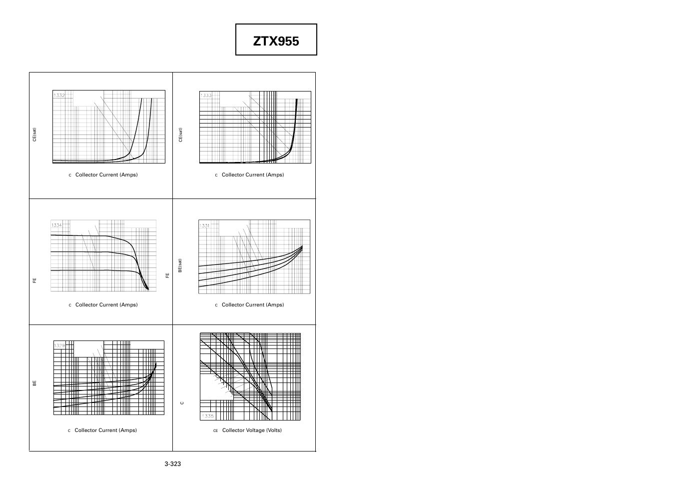 Ztx955, Typical characteristics | Diodes ZTX955 User Manual | Page 3 / 3