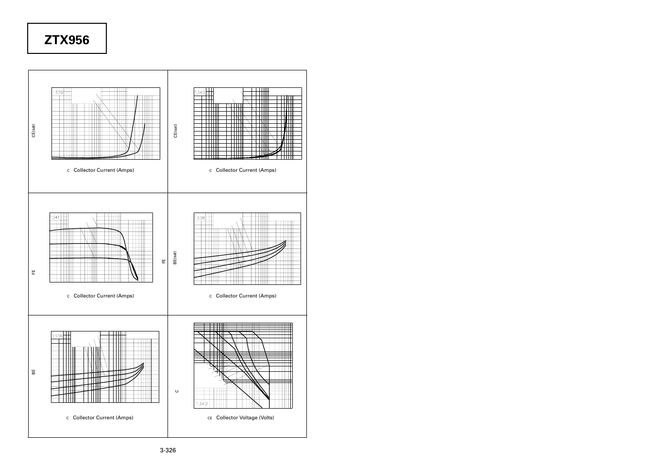 Ztx956, Typical characteristics | Diodes ZTX956 User Manual | Page 3 / 3