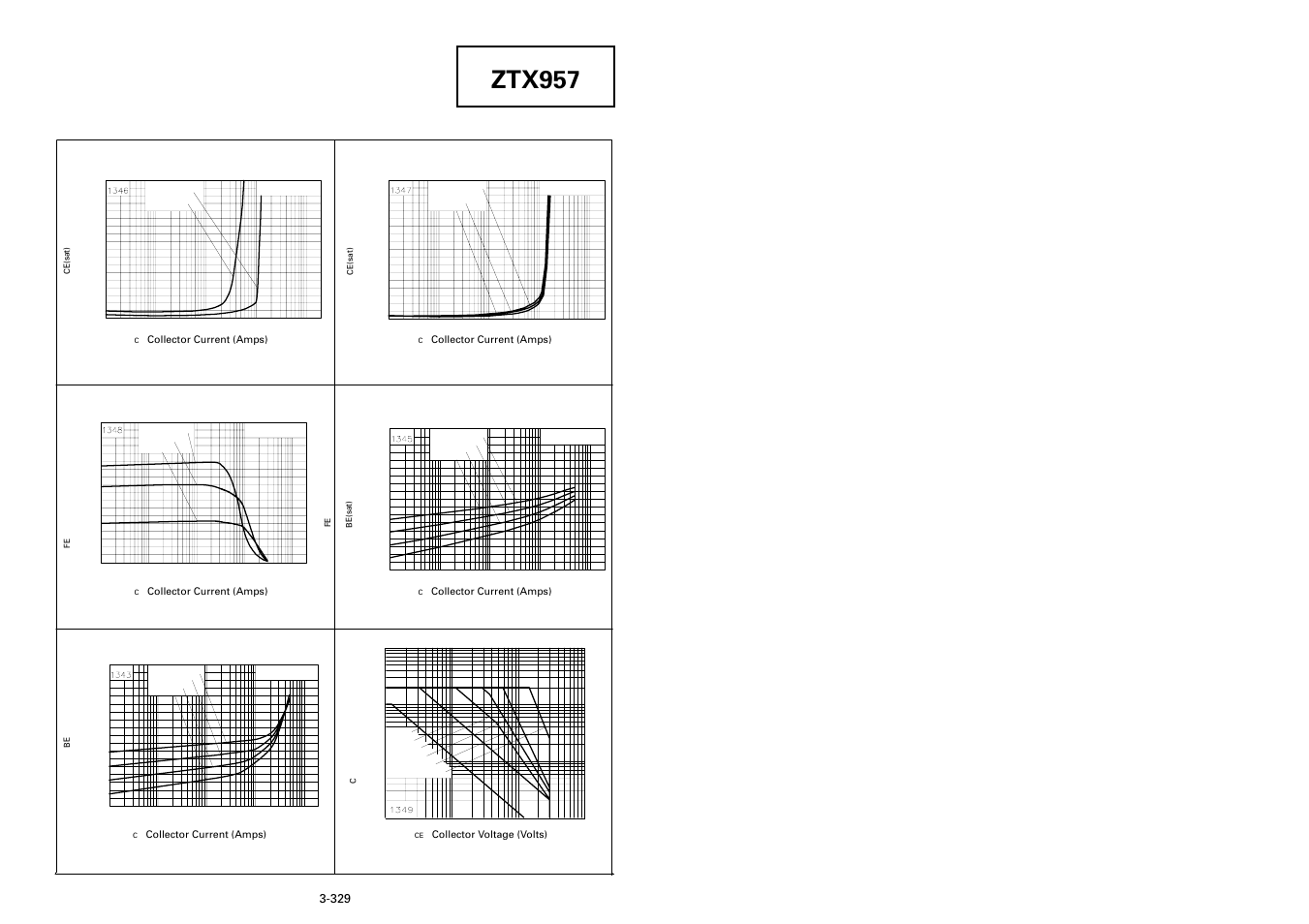 Ztx957, Typical characteristics | Diodes ZTX957 User Manual | Page 3 / 3