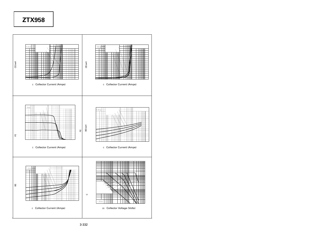 Ztx958, Typical characteristics | Diodes ZTX958 User Manual | Page 3 / 3