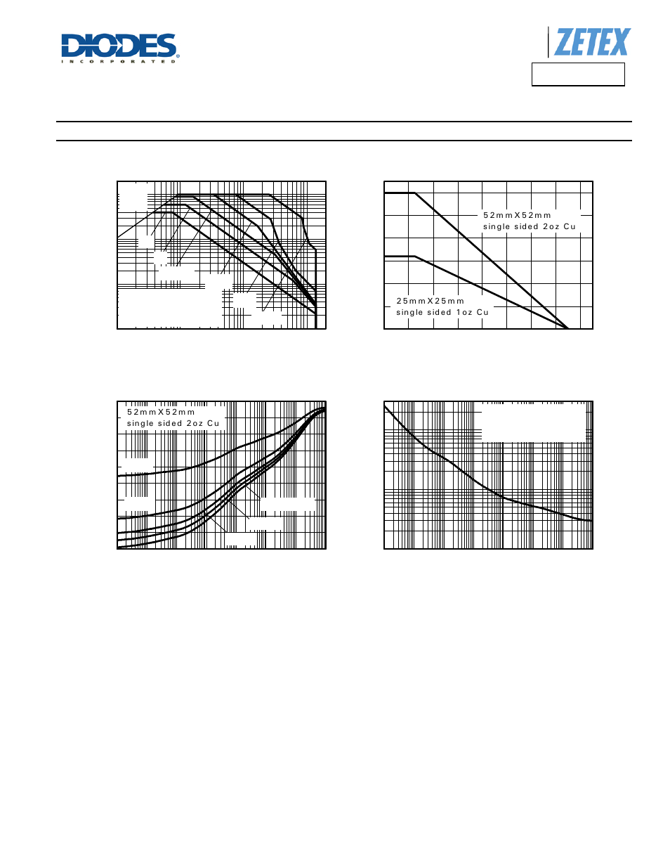 Safe operating area, Derating curve, Transient thermal impedance | Pulse power dissipation | Diodes ZX5T955G User Manual | Page 3 / 7