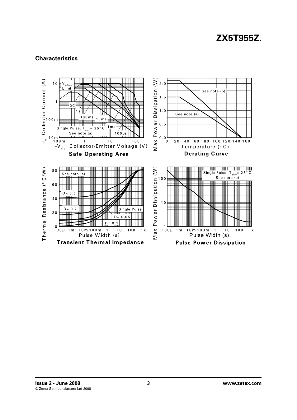 Characteristics, Zx5t955z | Diodes ZX5T955Z User Manual | Page 3 / 8