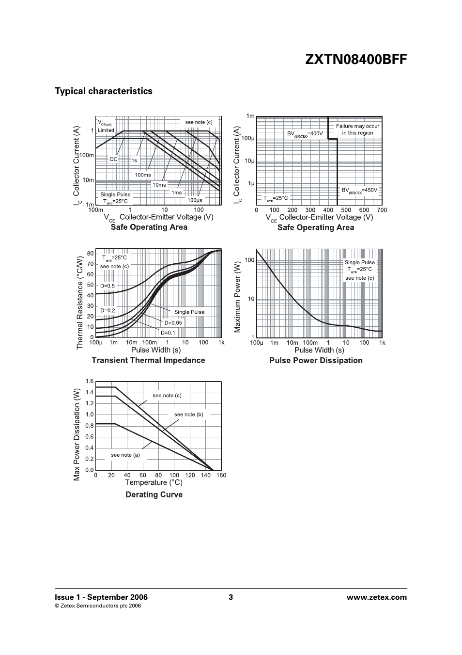 Typical characteristics | Diodes ZXTN08400BFF User Manual | Page 3 / 6