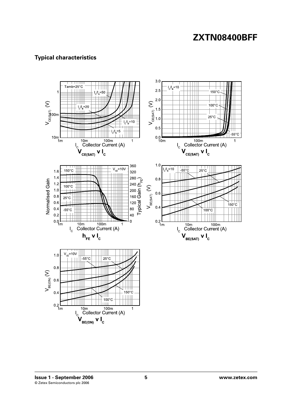 Typical characteristics | Diodes ZXTN08400BFF User Manual | Page 5 / 6