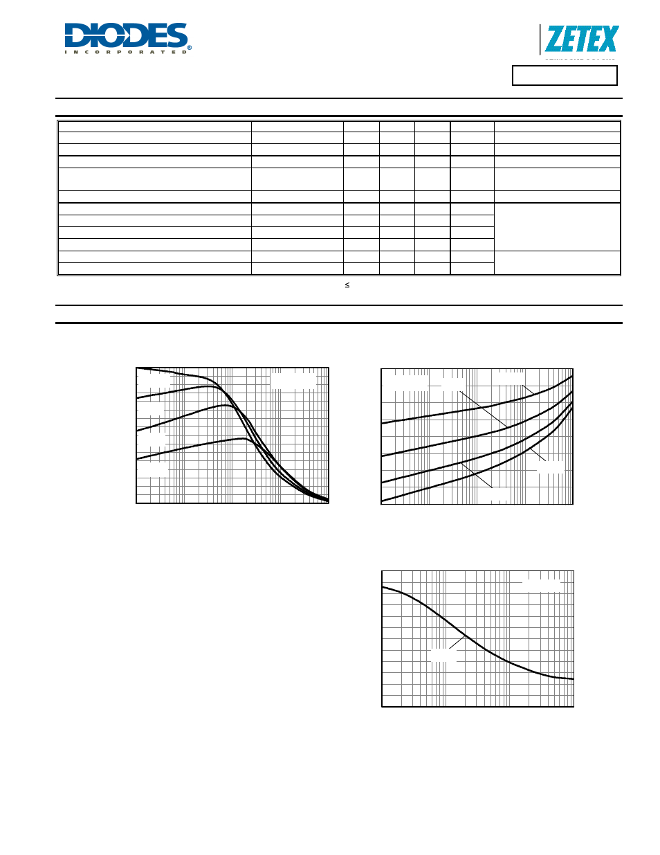 Capacitance v voltage, Zxtn4004k, Electrical characteristics | Typical characteristics, Ty pic a l gain ( h, Collector current (a), V ) i, Capac it anc e (pf) voltage(v) | Diodes ZXTN4004K User Manual | Page 3 / 5