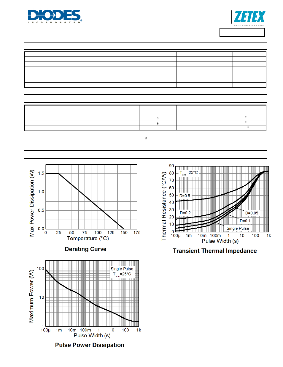 Zxtn4004z, Maximum ratings, Thermal characteristics | Thermal characteristics and derating information | Diodes ZXTN4004Z User Manual | Page 2 / 5