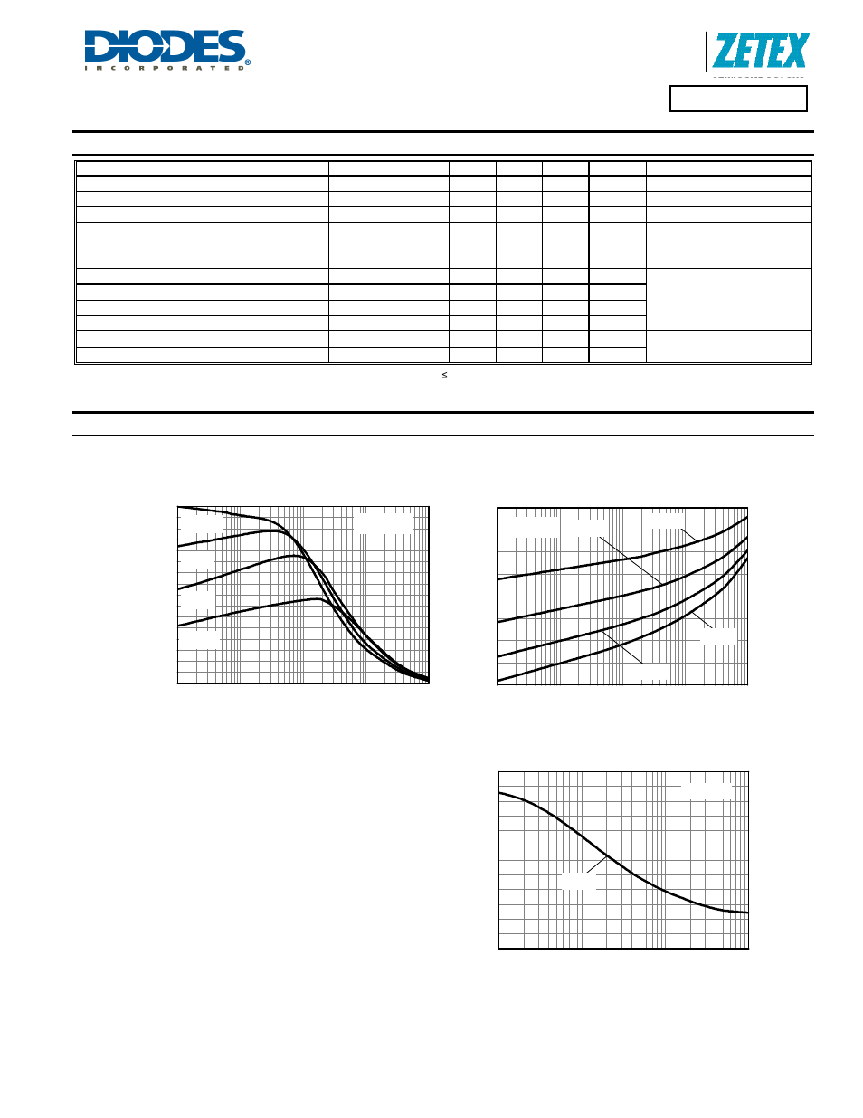 Capacitance v voltage, Zxtn4004z, Electrical characteristics | Ty p ic a l ga in ( h, Collector current (a), V ) i, Capa c it anc e (pf ) voltage(v) | Diodes ZXTN4004Z User Manual | Page 3 / 5