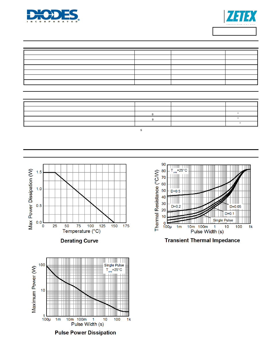 Zxtn4006z, Maximum ratings, Thermal characteristics | Thermal characteristics and derating information | Diodes ZXTN4006Z User Manual | Page 2 / 5